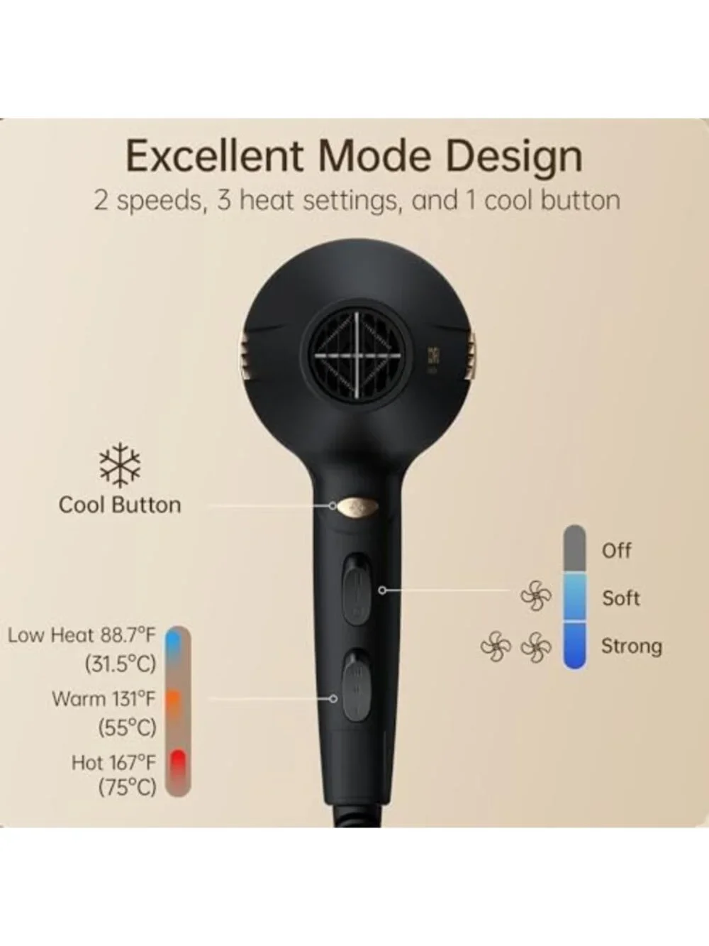 Professional Ionic Hair Dryer - Fast Drying Blow Dryer for Smooth, Shiny Hair